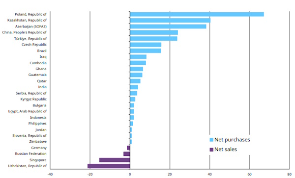 Коррекция в нефти, возможно, ещё не закончена